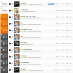 헐뷔아피<b>벅스</b>순위왜이래여;;;;;;;;;;;;;;;;;;;;;;;;;;;;;;