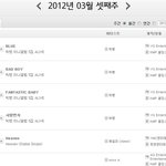 빅뱅 파워 ㅠㅠ