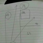 절대로 밤늦게 한강 혼자서 건너지 마세요.