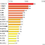 ★남자아이돌그룹 평균키<b>서열</b>★최초