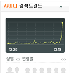 ★☆★☆★<b>샤월</b>의위엄★☆★☆★