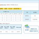 피씨방 폐인 뭐라고 하는 사람 많아서...(<b>현제</b> 알바중)