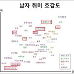 '남자의 취미'에 나온것들중 해본거