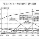 앞으로 그린카가 나아가야 할 방향