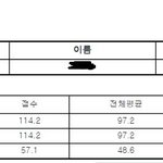취준생 울리는 <b>인적</b>성 모의고사... 적반하장 커리어**트