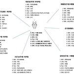 [<b>연재</b>] 가슴은 뜨겁게 접촉은 가볍게 1화 (인물소개)