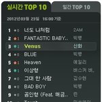 ■■■■◆ 샤이니는 정말 망했네 ◆■■■■