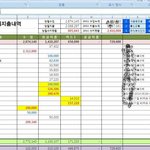 32세 직장인 <b>자산</b>관리 방법이에요..