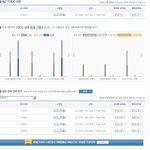 토익점수 이<b>정도</b>면 <b>여자</b>들 좋아하냐?