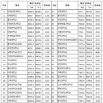 숙명여대 삭<b>발식</b>