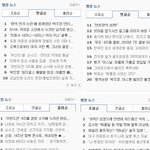 근데 <b>님들</b>아....