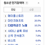 ㅋㅋ<b>바나</b>들 웃기는거 1초면 됨