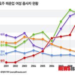 호주내 <b>원정</b> 매춘 1~2위를 다투는 요즘 한국 여자들