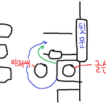 ★☆버스에서 일어난 어이없는 이야기☆★ (그림有)