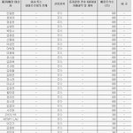★★sm가수 주식 배당금(<b>기여</b>도차이?)★★