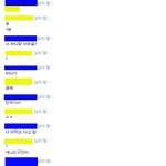 ★★★★★가만히 있었는데 갑자기 욕 하네요(네이트온대화有/多)★★★★★