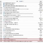 솔직히 <b>니</b>들 <b>진짜</b> 좆같았다