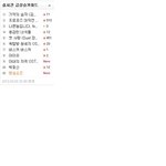★★★뷰티들, <b>얼른</b>와요