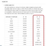 <b>여군</b>보급품....
