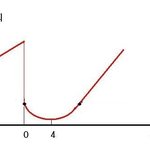 ★★[<b>정답</b>공개]전세계 2.7182818% 만이 풀 수 있는 문제★★
