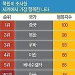 <b>세계인</b>들의 행복지수 순위.jpg