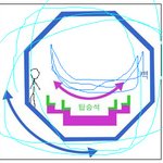 밑에 에버랜드 실화 있잖아요