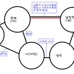 제가 이상한건가요? 소개팅 <b>주선</b>을 누가?