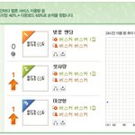 ★★★버스커버스커 멜론<b>점령</b>★★★