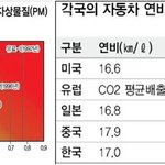 유로5 <b>배출</b>기준을 만족시키는 클린디젤 자동차