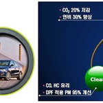 단점은 <b>보완</b>하고 장점은 향상된 그린카 디젤차