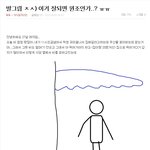 <b>역시</b> 여자들도 비슷하군