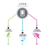 스마트폰 간단 <b>조립</b>표가 등장을 했네여~!!
