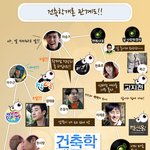 ★건축학개론관계도★ 건축학개론과 이승기,김수현의 상관관계