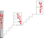사진有)근처에 미친싸이코가 있는거 같아요!!!