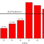★★★!<b>반값</b>등록금 방법!★★★[※필독※]선거를 앞에두고!!