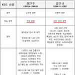 정말... <b>kbs</b> 낙하산 사장 문제 많네요 ㅡㅡ