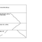여자분들 <b>찜질방</b>에서 잘때 조심하세요