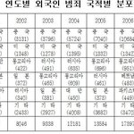외국인범죄현항과 일한사람들의경험담