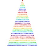 ★니가 너무좋은가봐★