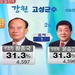 나 하나 투표안한다고 뭐 하나 달라지나