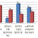 ★얘들아 제발 더치페이 좀 하자★