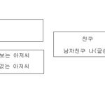 개념 좀 가지고 삽시다.