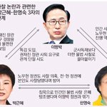 민간인 불법<b>사찰</b>과 수원여성 토막살인사건, 쌍용자동차 등등에 대해...
