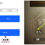 그<b>린카</b>의 대안으로 클린디젤차가 적격