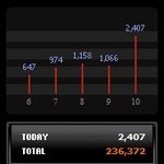 내 <b>블로그</b> 투데이가 왜이려?