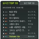 걸그룹 중 음원최<b>약자</b> 포미닛