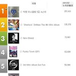 2012년 1/4분기 음반판매량 1~15위