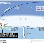요래 보냈는데 요래 떨어졌네요~<b>플레</b>!