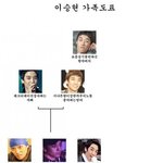 이승현가족<b>도표</b>