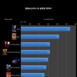 영화&amp;드라마 1초 분량당 제작비.jpg